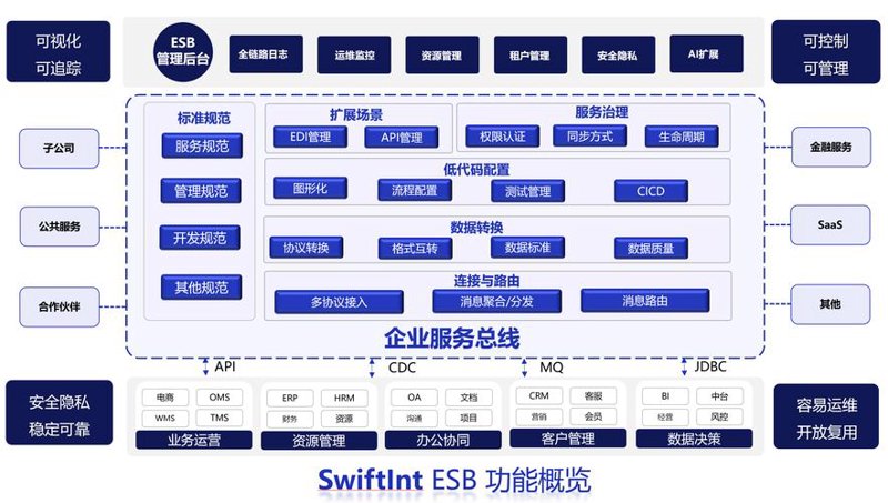 小程序开发引领移动应用新趋势